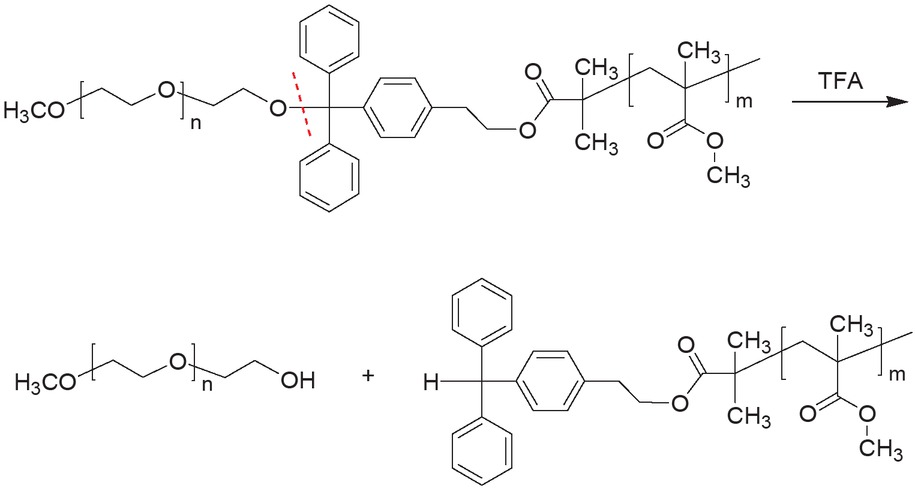 Scheme 3 Acid treatment of PEG-b-PMMA (Polymer 2) using TFA in toluene.