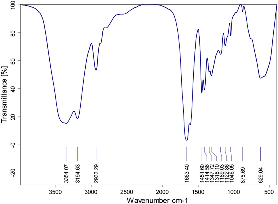 Figure 1 FT-IR spectrum of PDAA