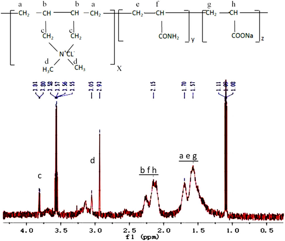 Figure 2 1H NMR spectra of PDAA.