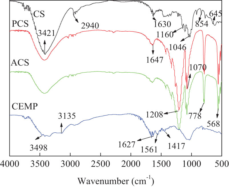 Figure 1 FTIR spectra of CS, PCS, ACS and CEMP.