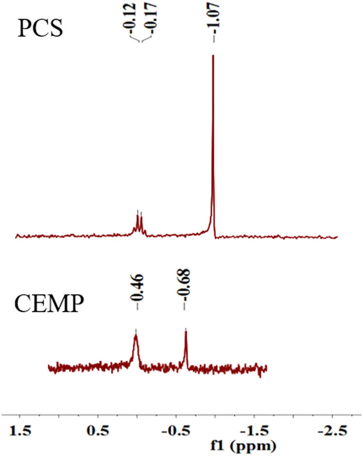 Figure 3 31P NMR spectra of PCS and CEMP.