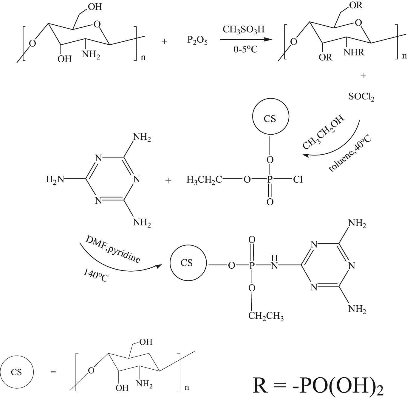 Scheme 1 Synthetic route of chitosan ethoxyl melamine phosphate (CEMP).