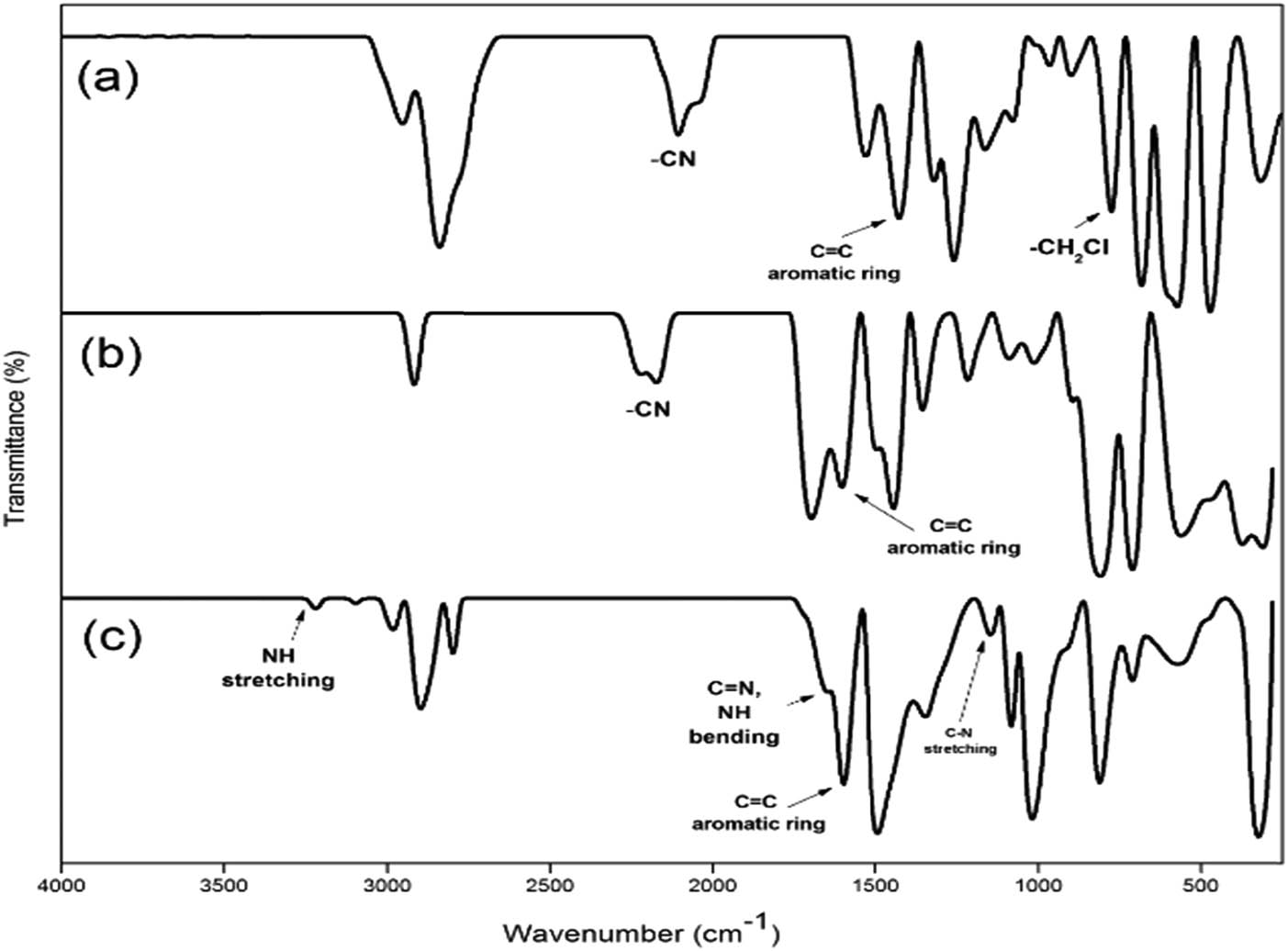 Figure 1 FT-IR spectra of (a) P1, (b) HXL P1, and (c) EDA-HXL P1, respectively.