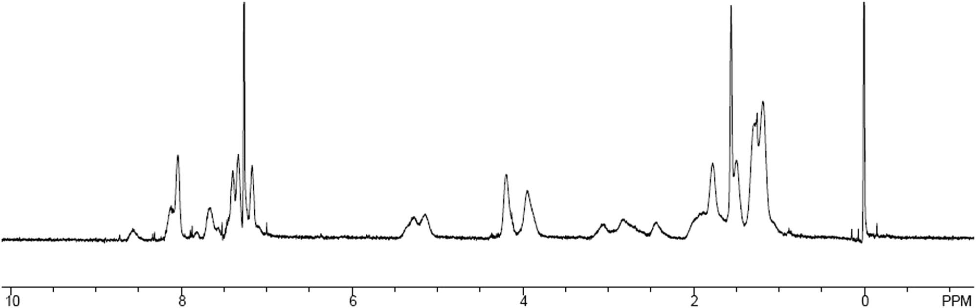 Figure 1 1H-NMR spectrum of polymer P1.