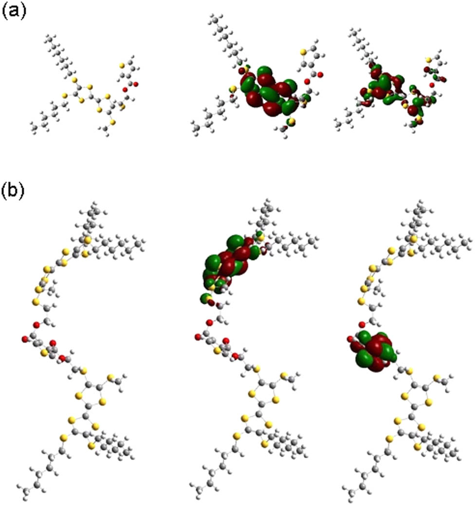 Figure 7 Geometries and HOMO/LUMO orbital simulations: (a) TTF-Th and (b) DTTF-Th.