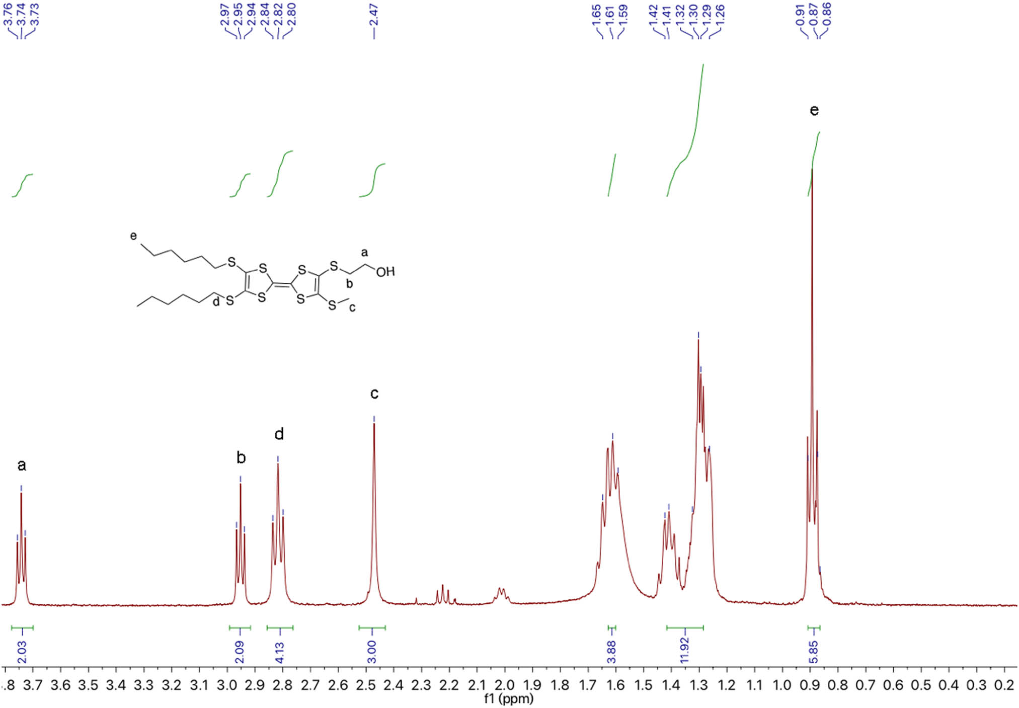 Figure A1 1H NMR of TTF-2.