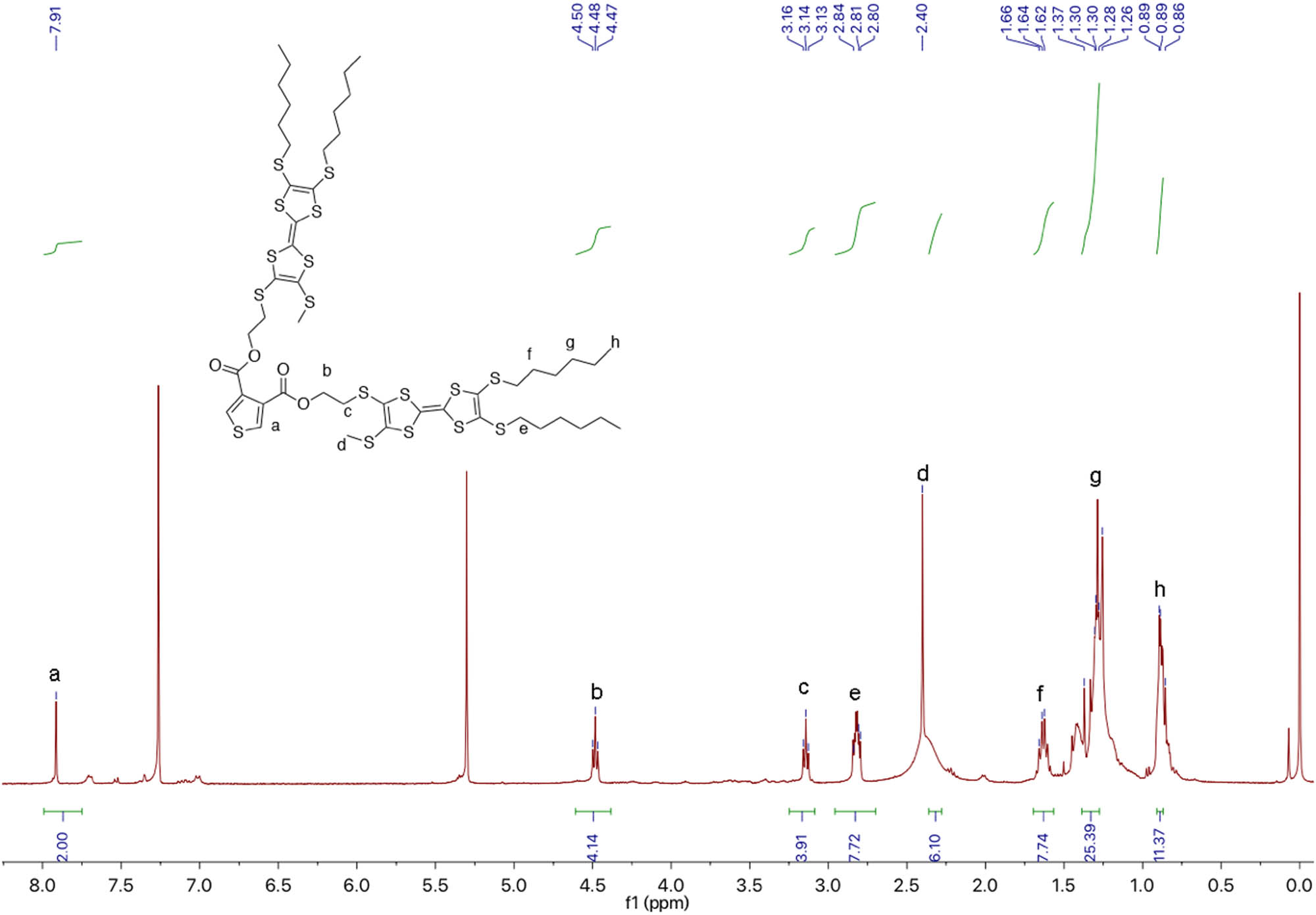 Figure A4 1H NMR of DTTF-Th.