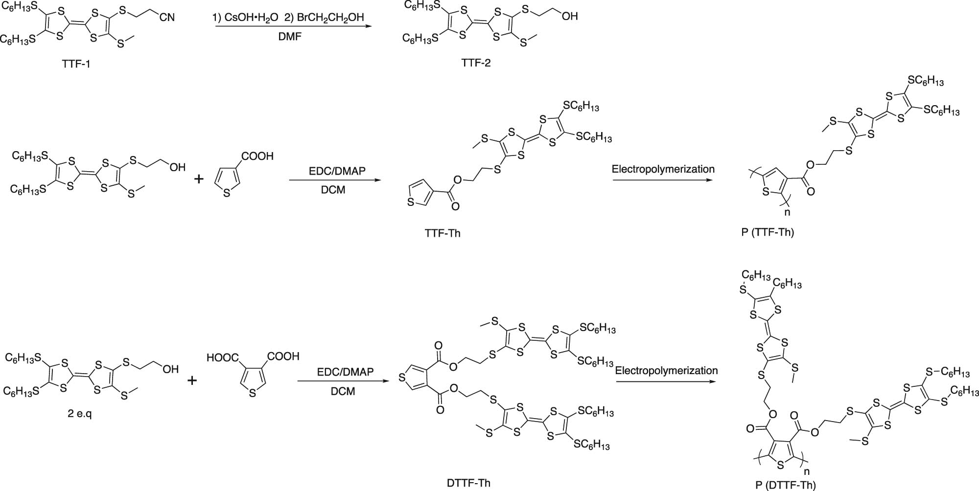 Scheme 1 The synthetic route of P(TTF-Th) and P(DTTF-Th).
