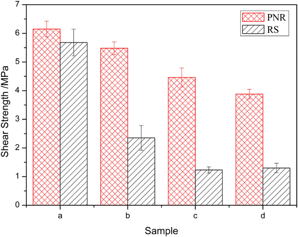 Figure 12 Shear strength of steel-steel bonds: (a) RT, (b) 350°C, (c) RT after 350°C/2 h and (d) 350°C after 350°C/2 h.