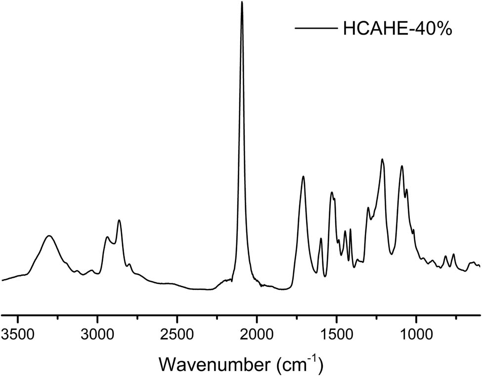 Figure 7 FTIR spectra of fully cured HCAHE-40%.