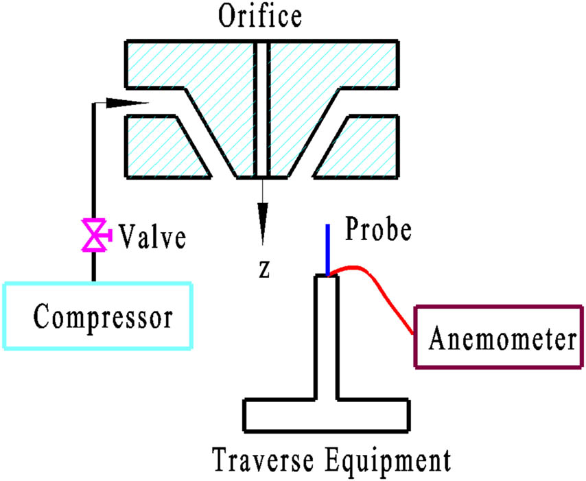 Figure 2 The experiment system.