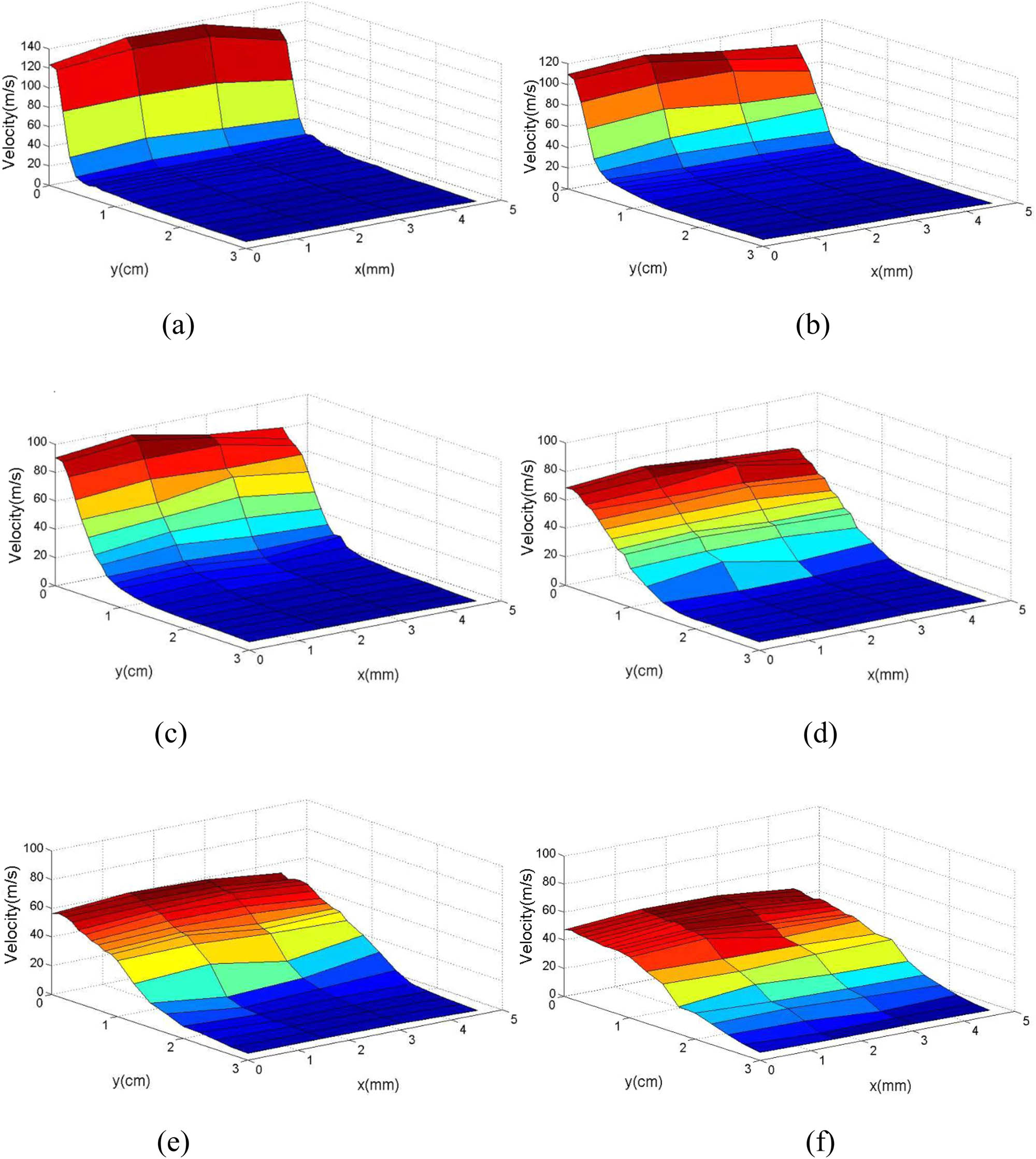 Figure 4 Velocity distribution on different z planes. (a) z = 9 mm, (b) z = 19 mm, (c) z = 29 mm, (d) z = 49 mm, (e) z = 69 mm, (f) z = 95 mm.