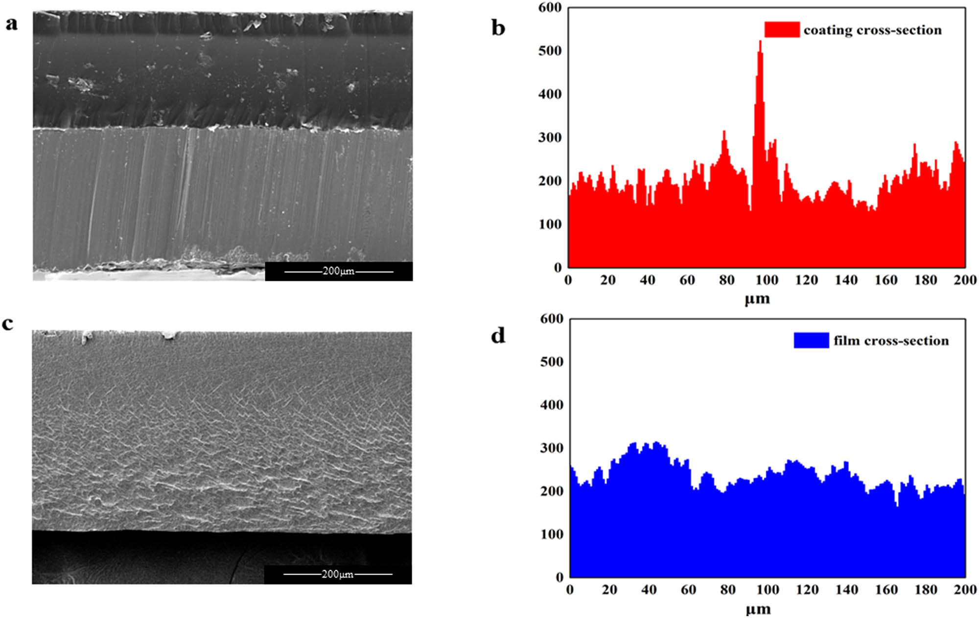 Figure 13 (a) Coating cross-section, (b) EDS of coating cross-section, (c) cross-section of PTFE film formation, (d) EDS of film cross-section, (a and c) magnification level of 200×.