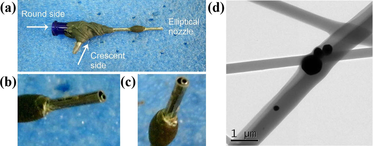 Figure 13 A digital picture of the acentric side-by-side spinneret: (a–c) was taken from different angles; (d) TEM image of the Janus fibers co-loaded with CIP and AgNPs (143) (© 2020 Elsevier B.V.).