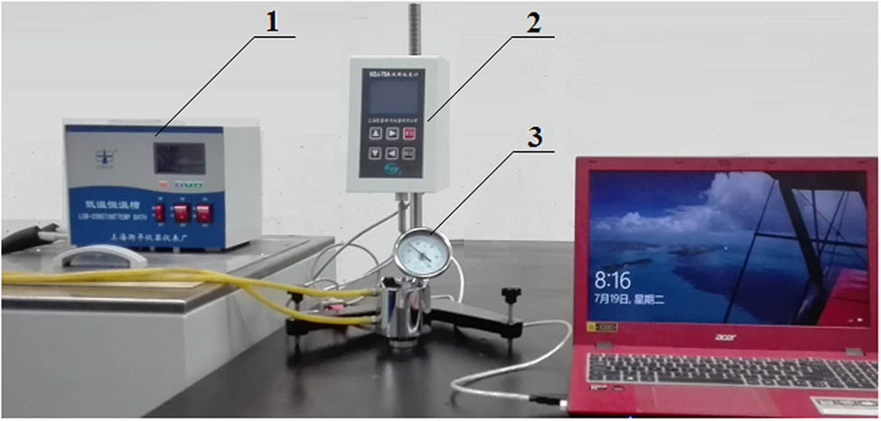 Figure 2 
                  Experimental system: 1 – constant temperature water bath, 2 – rotational viscometer, 3 – thermometer.
               