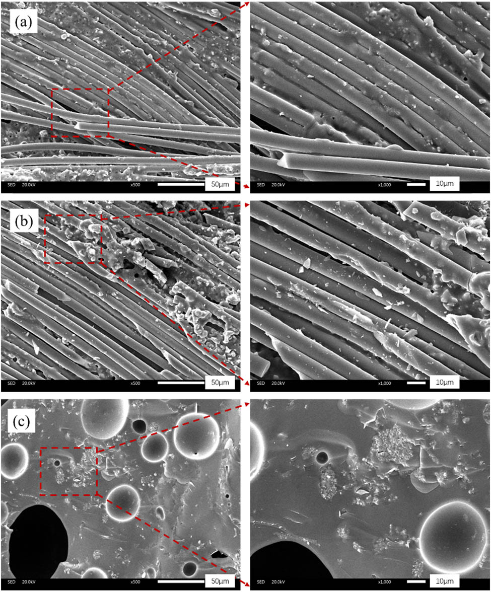 Figure 6
Scanning electron microscope images of composites: (a) A-2, (b) A-4, and (c) A-6.