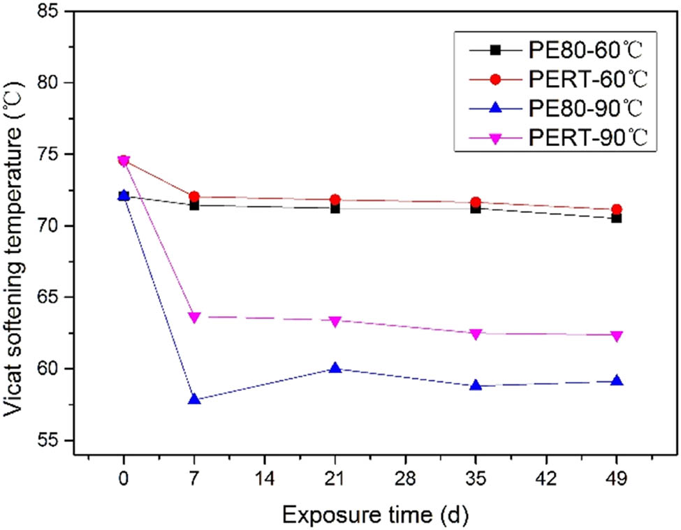 Figure 3
Vicat softening temperature test.