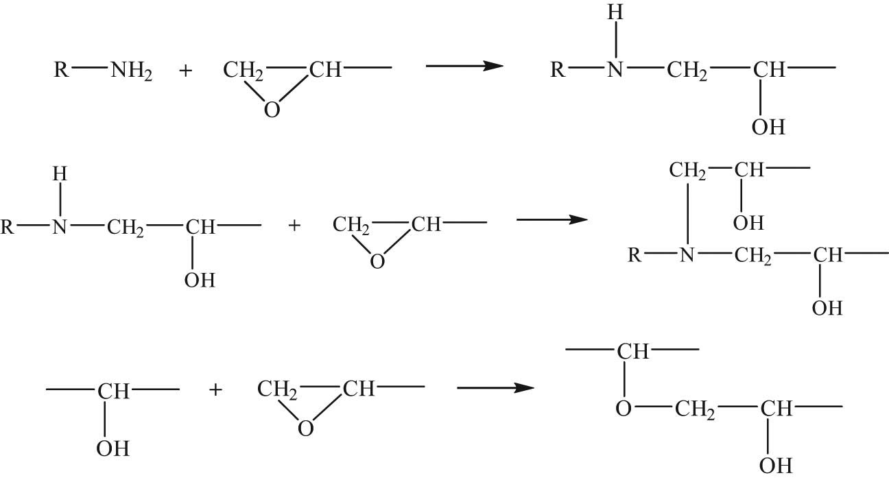 Figure 4
Curing process of epoxy resin with the amine curing agent.