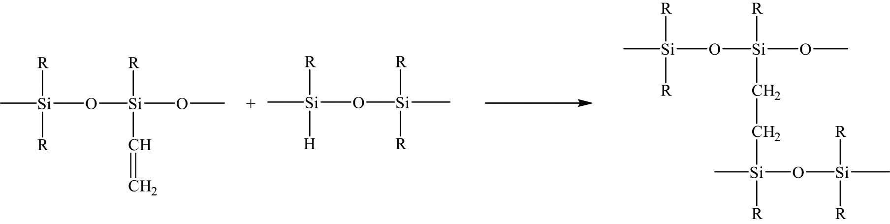 Figure 5
Curing process of the two-component liquid silicone rubber.