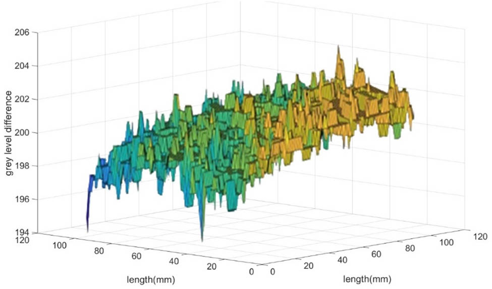 Figure 9
3D model after reconstruction of sample no. 6.