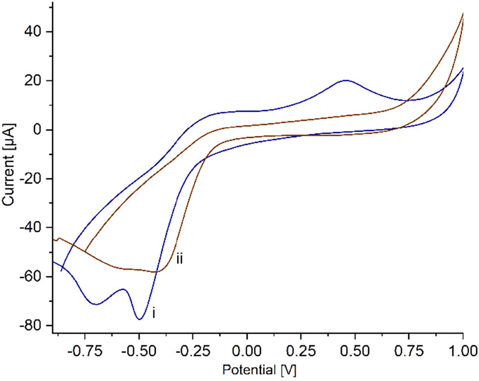 Figure A4
Cyclic voltammetry of (i) SPCE/PAni/AuNP/cMWCNT/CAT and (ii) SPCE/AuNP/cMWCNT/CAT in PBS 0.01 M in presence of H2O2 2 mM at 20 mV s−1.