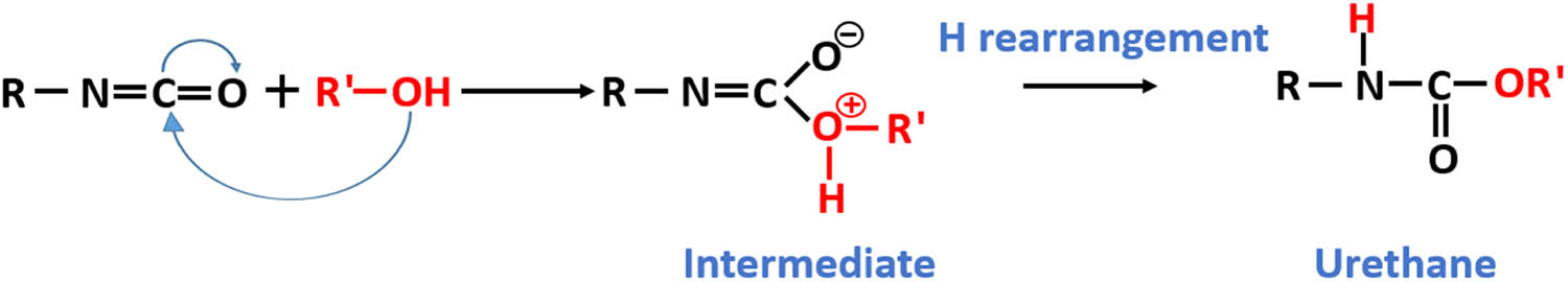 Figure 3 
                     Reaction of an isocyanate with alcohol.