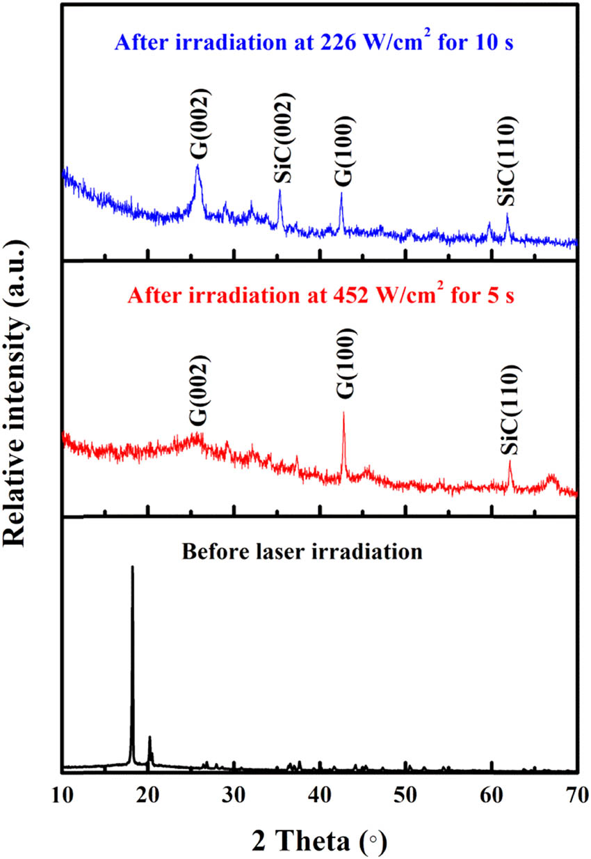 Figure 5
The surface XRD spectra of quartz/epoxy composite.