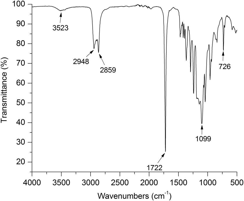 Figure 1 
                  FT-IR spectrum of PCL–PEG–PCL copolymer.
               