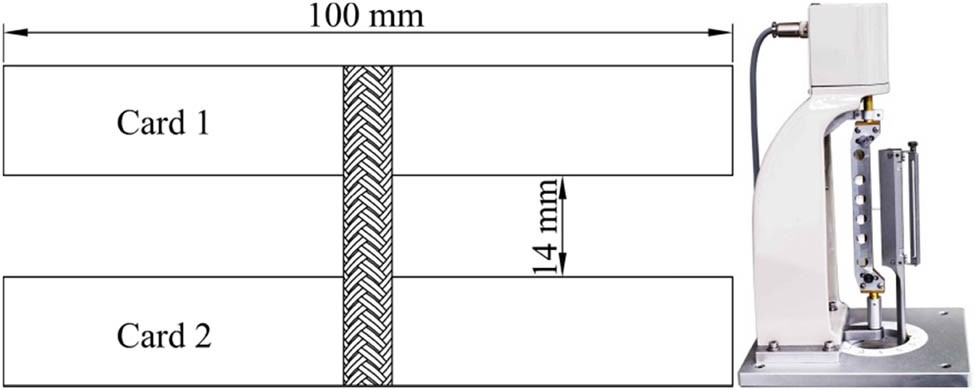 Figure 4 
                  Specimen and determination of bending properties.