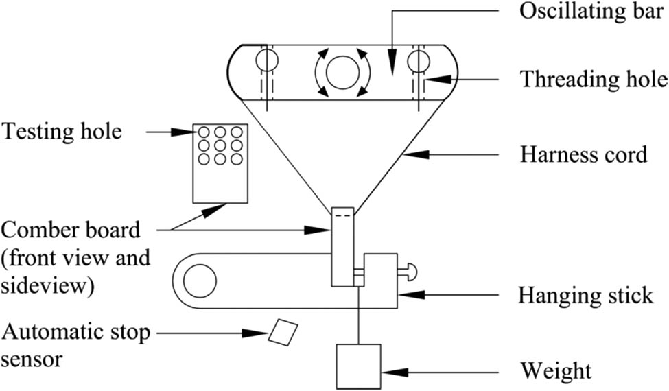Figure 5 
                  Schematic diagram of wearability test for harness cord.