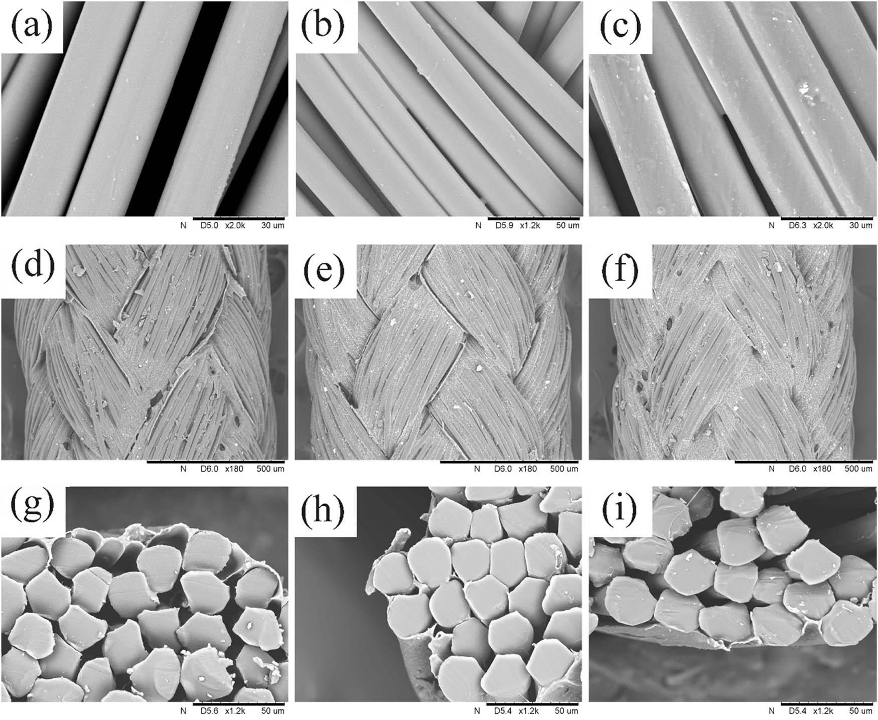 Figure 7 
                  (a) Uncoated harness cord. (b) 0.5% PU-coated harness cord. (c) 1.5% PU-coated harness cord. (d) Surface morphology of coated harness cord with PVA. (e) Surface morphology of coated harness cord with PU(0.5%)/PVA. (f) Surface morphology of coated harness cord with PU(1.5%)/PVA. (g) Cross section of coated harness cord with PVA. (h) Cross section of coated harness cord with PU(0.5%)/PVA. (i) Cross section of coated harness cord with PU(1.5%)/PVA.
