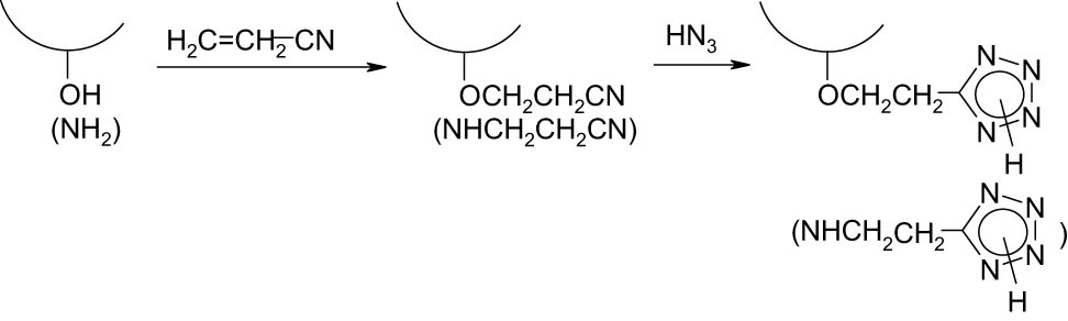 Scheme 1 
               Reaction scheme of polysaccharide modification.
            