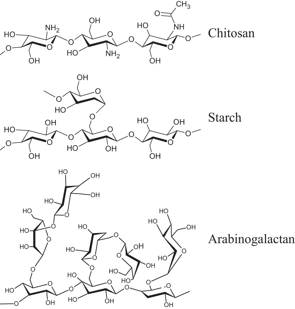 Scheme 2 
               Illustration of the structures of arabinogalactan, starch, and chitosan.
            