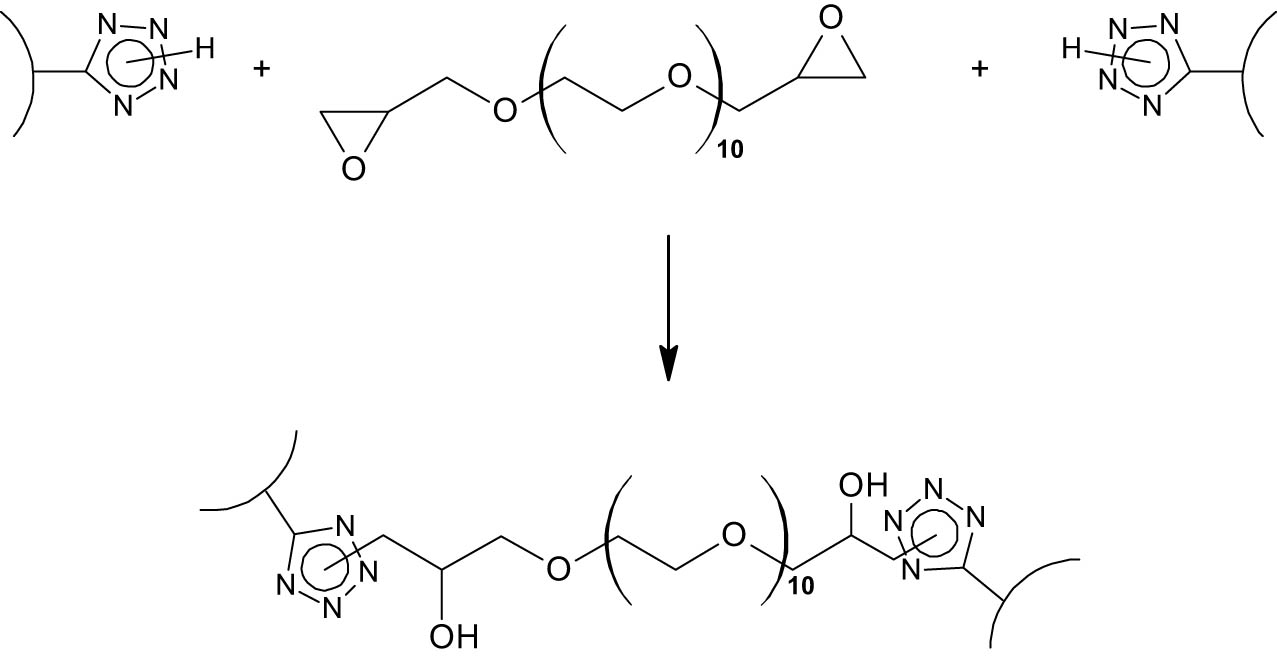 Scheme 4 
               Cross-linking reaction of tetrazolized polysaccharides with epoxy resin.
            