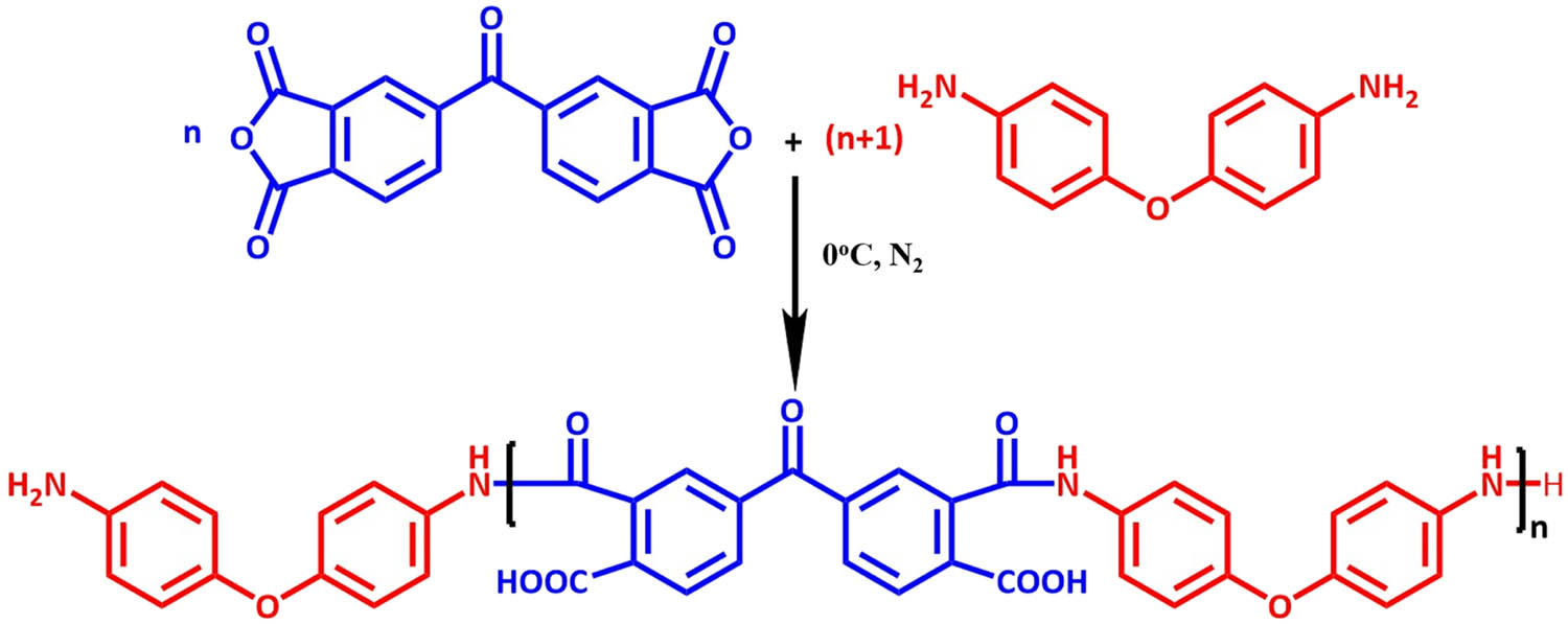 Figure 2 
                  The reaction equation between BTDA and ODA.
               