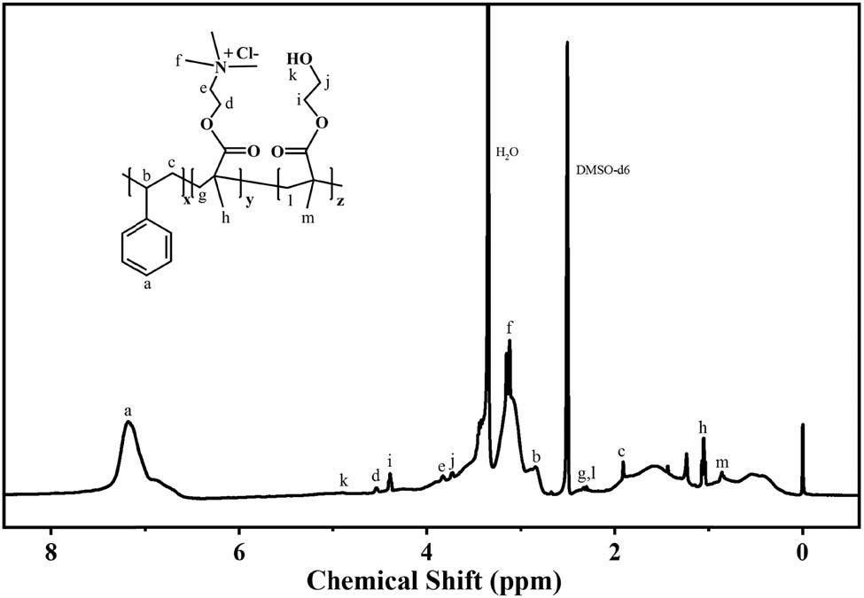Figure 2 
                  
                     1H NMR spectra of PDSH-1055 in DMSO-d
                     6.
               