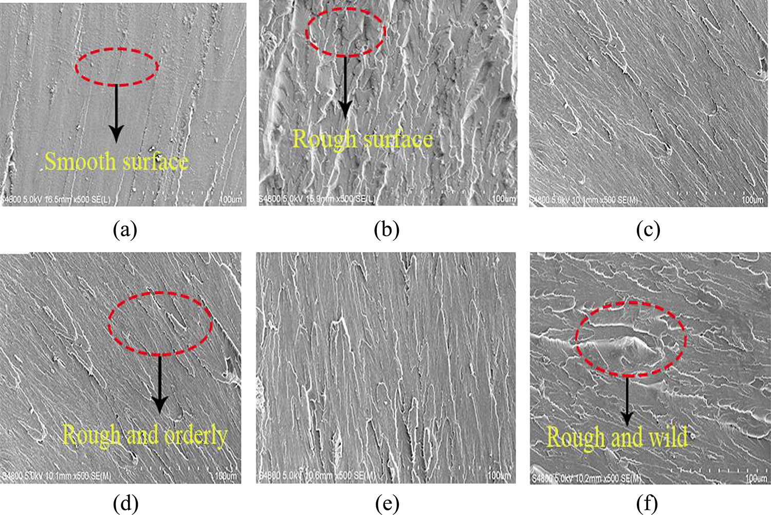 Figure 12 
                  Scanning electron microscopic of tensile section of the parts before and after modification: (a) blank resin, (b) unmodified TiO2, (c) 1 wt% TiO2, (d) 1.5 wt% TiO2, (e) 2 wt% TiO2, and (f) 2.5 wt% TiO2.
               