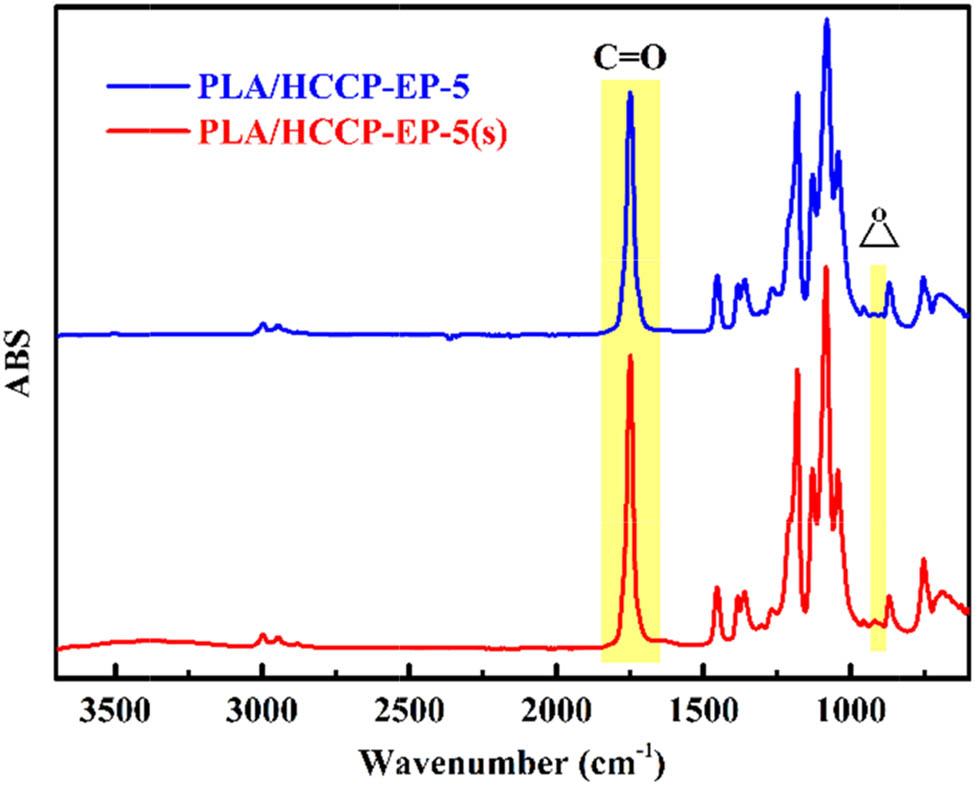 Figure A2 
            The FT-IR absorbance spectrum of PLA/HCCP-EP-5 and PLA/HCCP-EP-5(s).
