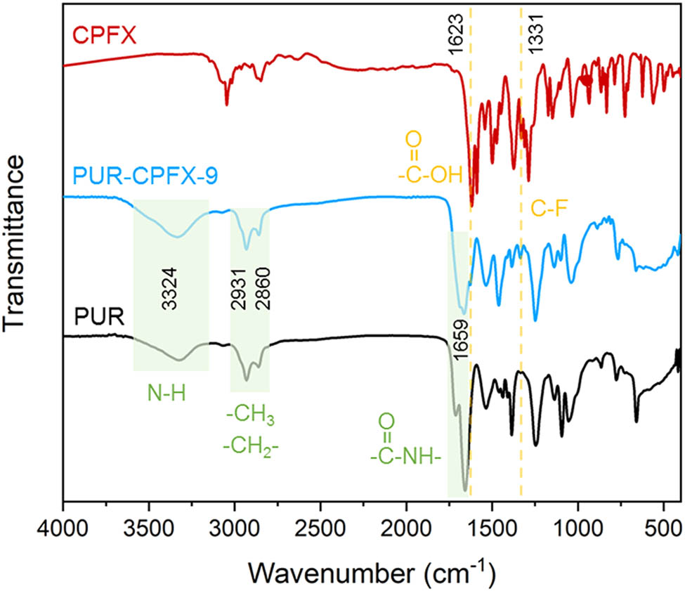 Figure 1 
                  FTIR spectra of CPFX, PUR-CPFX-9, and PUR.