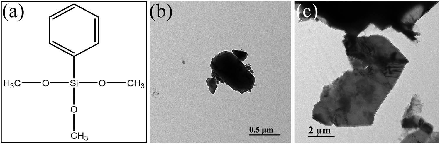 Figure 1
Molecular structure formula of A153 (a); the TEM diagrams of Al2O3 (b), and EG (c).