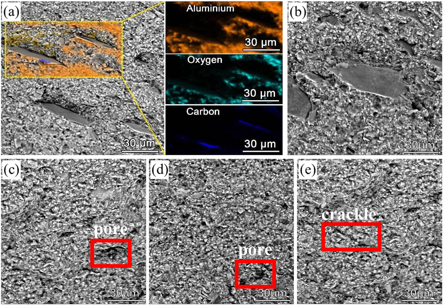 Figure 6
SEM cross section of PP samples with different A153 content: (a) PP-1, (b) PP-2, (c) PP-3, (d) PP-4, and (e) PP-5.