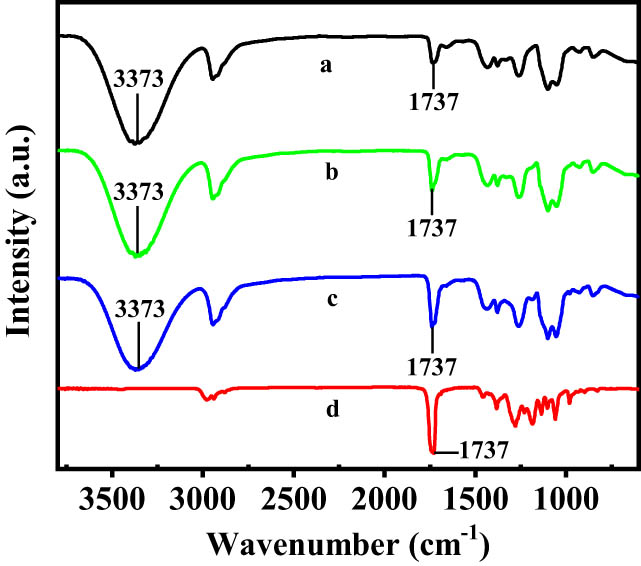 Figure 6 
                  FTIR spectra of (a) PVA, (b) PVA/(P(3HB-co-4HB) (PVA 90 wt%), (c) PVA/P(3HB-co-4HB) (PVA 70wt%), and (d) P(3HB-co-4HB).
               