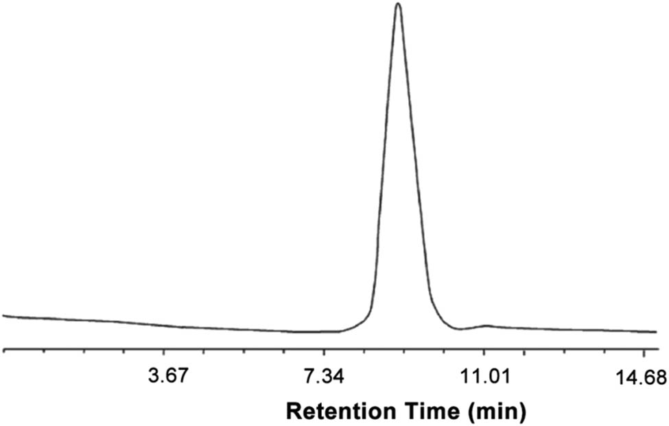 Figure 7 
                  GPC curve of cleaved PAM chains.
               