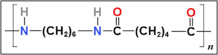 Figure 1 
               Molecular structure of nylon 66.
            