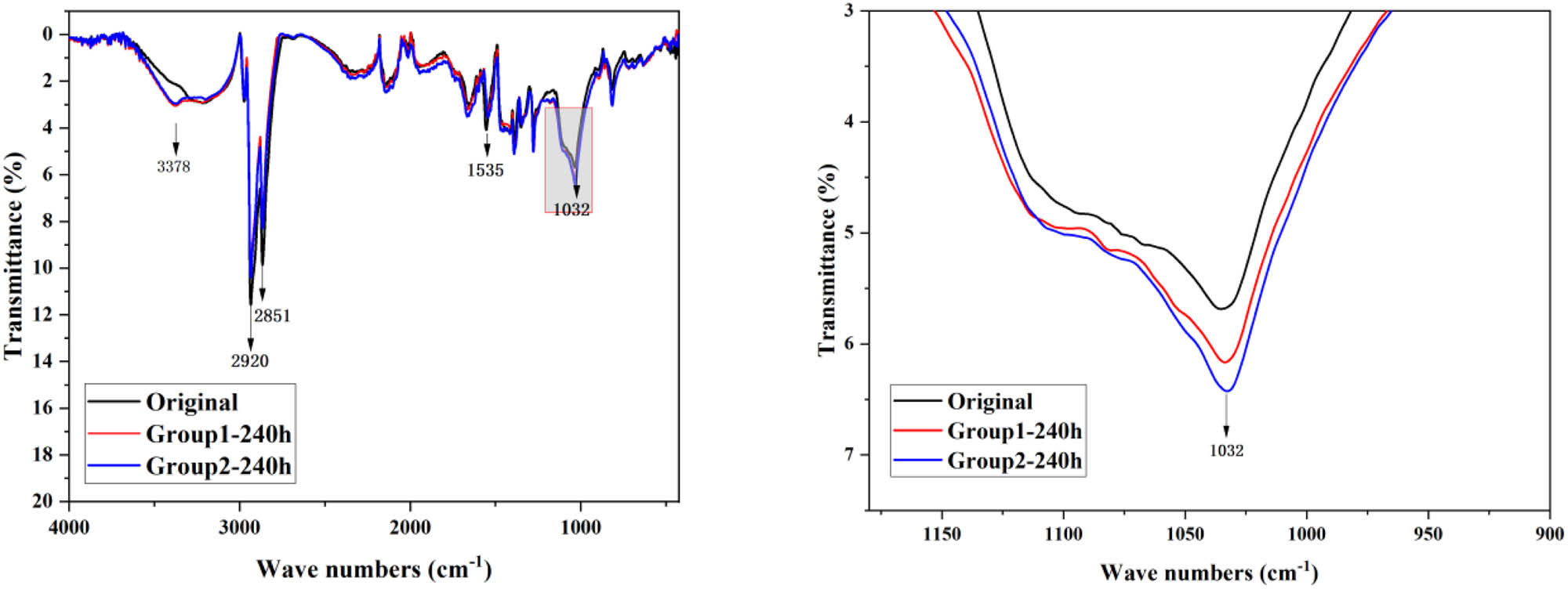 Figure 8
ATR-FTIR spectra of the EPDM samples.