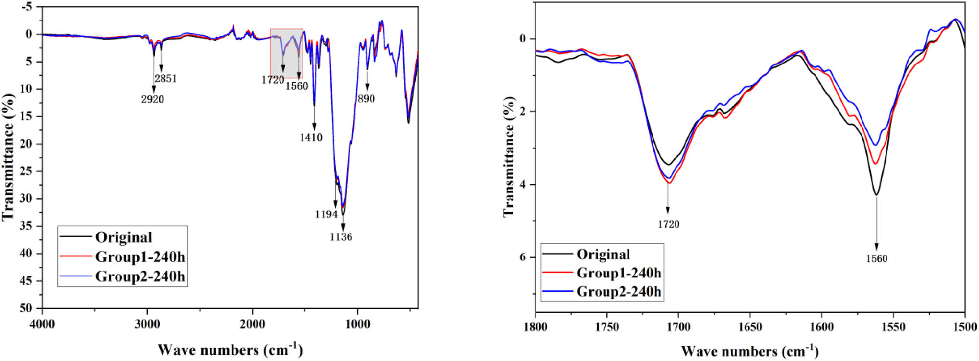 Figure 9
ATR-FTIR spectra of the FPM samples.