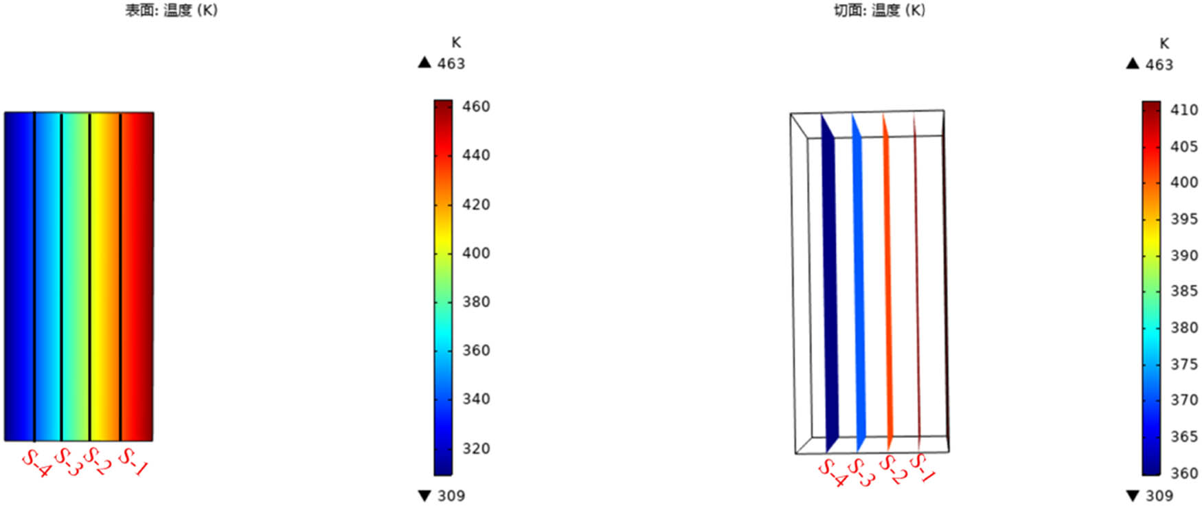 Figure 6
Simulation temperature results of different isothermal planes of PP composites.