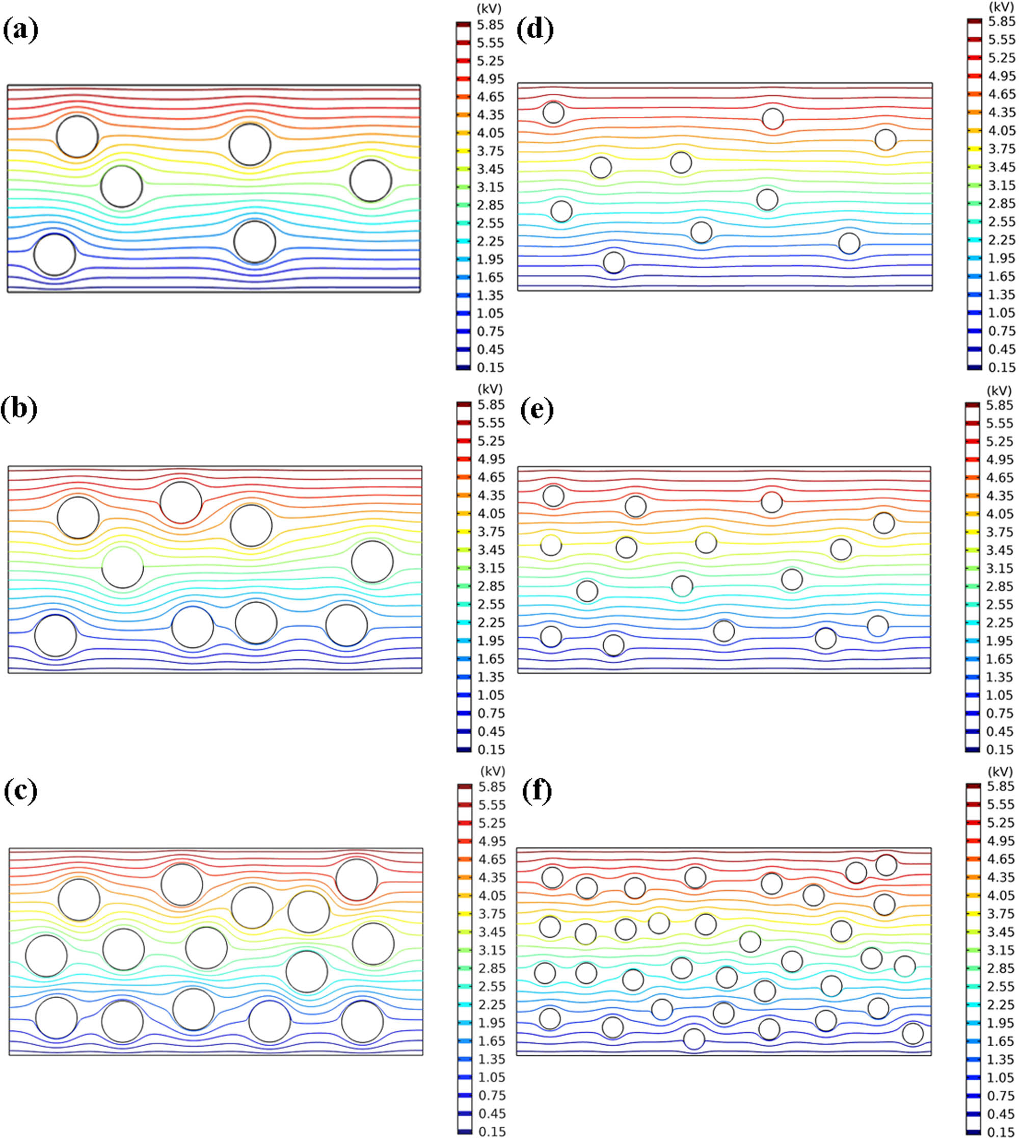 Figure 7
Simulation diagrams for the electrical potential distribution of the LDPE composite loaded with (a) 1 vol% CCTO, (b) 5 vol% CCTO, (c) 10 vol% CCTO, (d) 1 vol% CCTZO, (e) 5 vol% CCTZO, and (f) 10 vol% CCTZO ceramics.