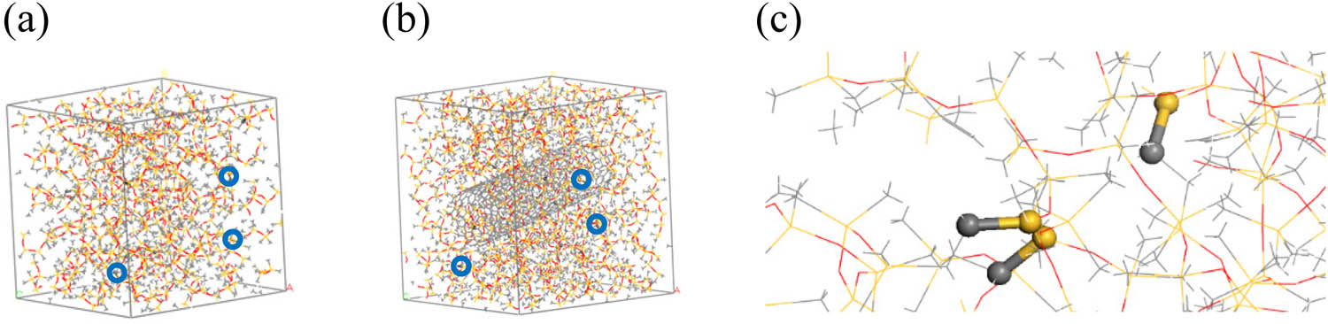 Figure 5
Optimized model after cross-linking, showing: (a) ALSR, (b) ALSR-2, (c) bond generated by local cross-linking of the model.