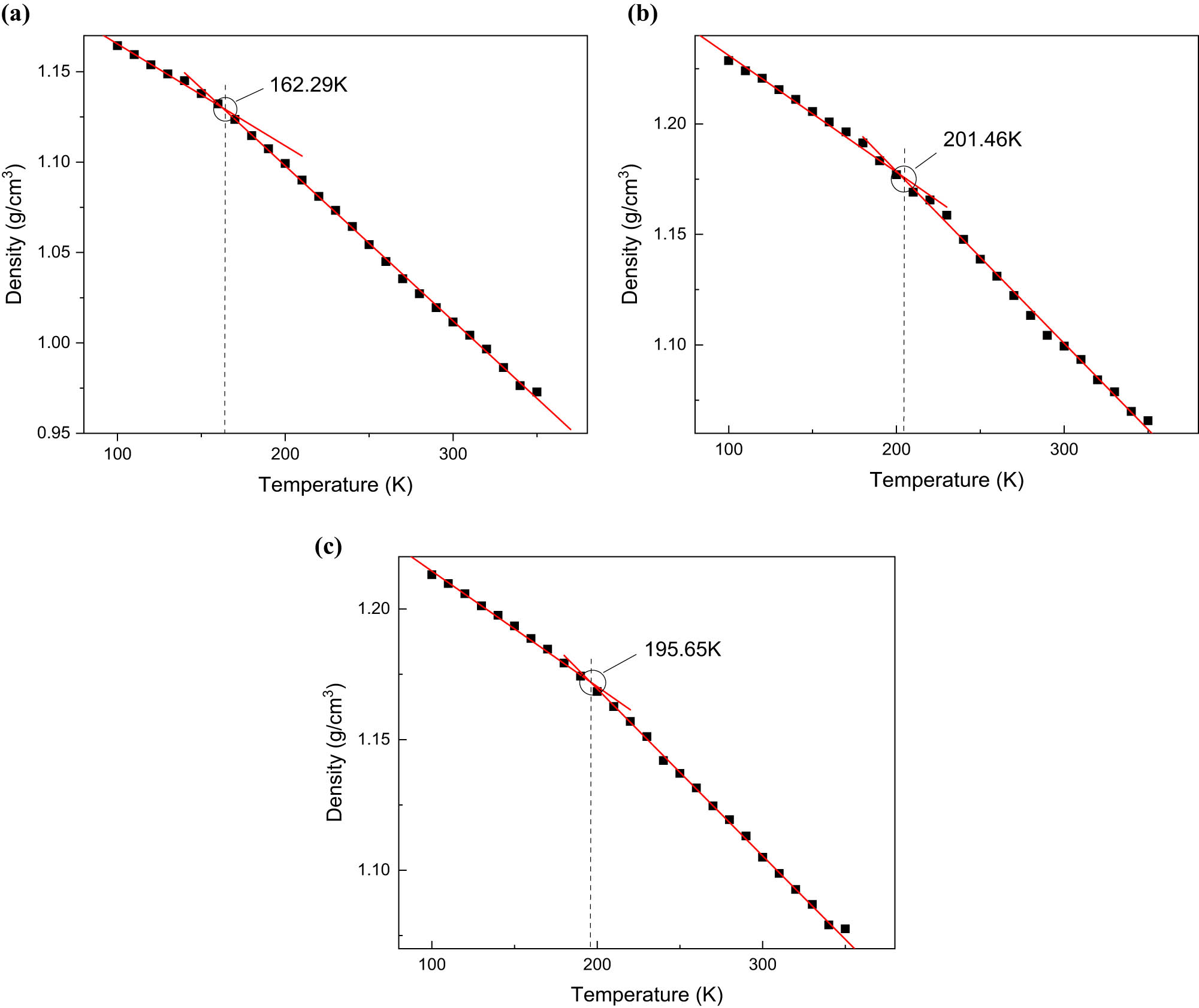 Figure 10
Linearly fitted density–temperature curve schematic, showing: (a) ALSR, (b) ALSR-1, (c) ALSR-2.
